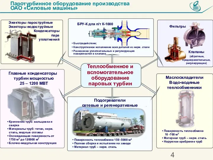 Паротурбинное оборудование производства ОАО «Силовые машины» Эжекторы пароструйные Эжекторы водоструйные Конденсаторы пара