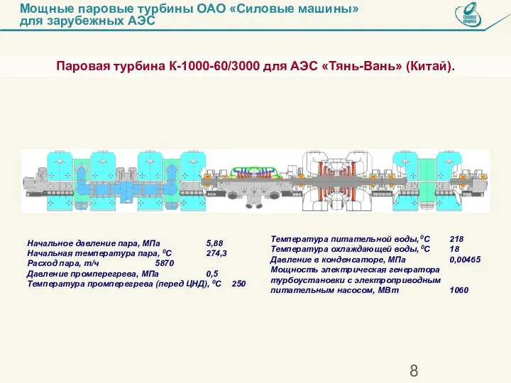 Температура питательной воды, 0С 218 Температура охлаждающей воды, 0С 18 Давление в