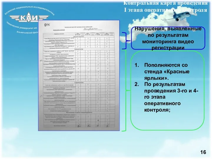 Контрольная карта проведения I этапа оперативного контроля Пополняются со стенда «Красные ярлыки».