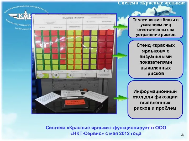 Система «Красные ярлыки» Система «Красные ярлыки» функционирует в ООО «НКТ-Сервис» с мая