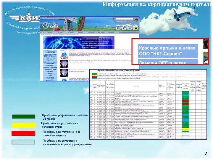 Информация на корпоративном портале Проблема не устранена в течение суток Проблема не