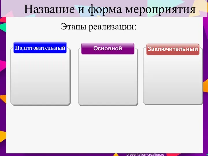 Заключительный Основной Подготовительный Этапы реализации: Название и форма мероприятия