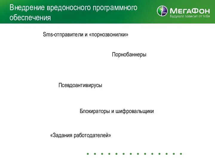 Внедрение вредоносного программного обеспечения «Задания работодателей» Sms-отправители и «порнозвонилки» Псевдоантивирусы Блокираторы и шифровальщики Порнобаннеры