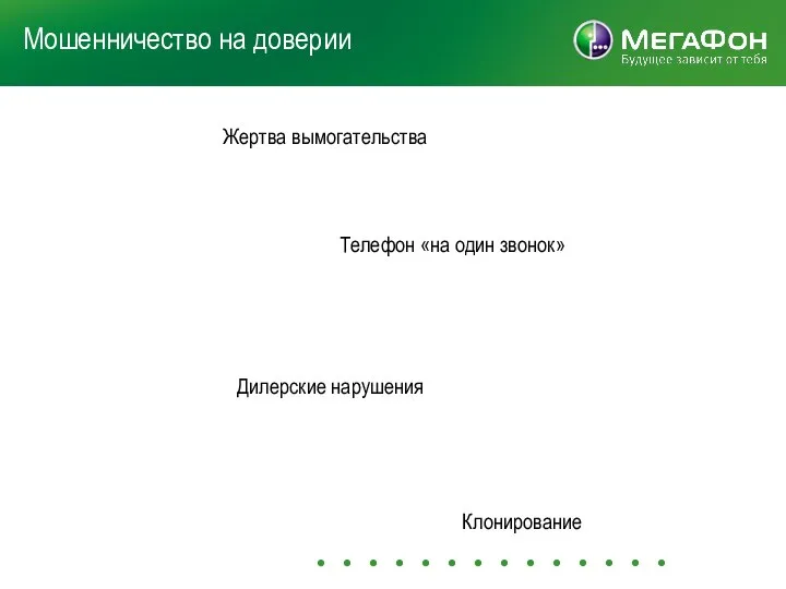 Мошенничество на доверии Дилерские нарушения Жертва вымогательства Клонирование Телефон «на один звонок»