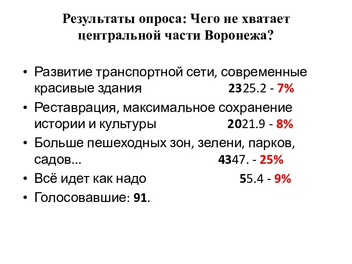 Результаты опроса: Чего не хватает центральной части Воронежа? Развитие транспортной сети, современные