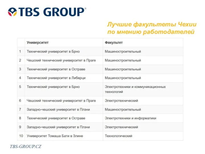 TBS-GROUP.CZ Лучшие факультеты Чехии по мнению работодателей