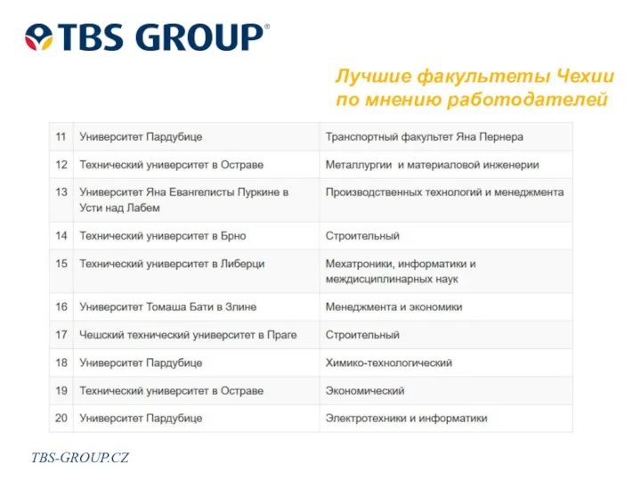 TBS-GROUP.CZ Лучшие факультеты Чехии по мнению работодателей