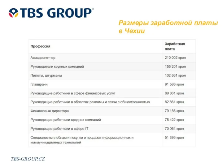 TBS-GROUP.CZ Размеры заработной платы в Чехии
