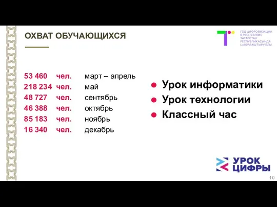 53 460 чел. март – апрель 218 234 чел. май 48 727