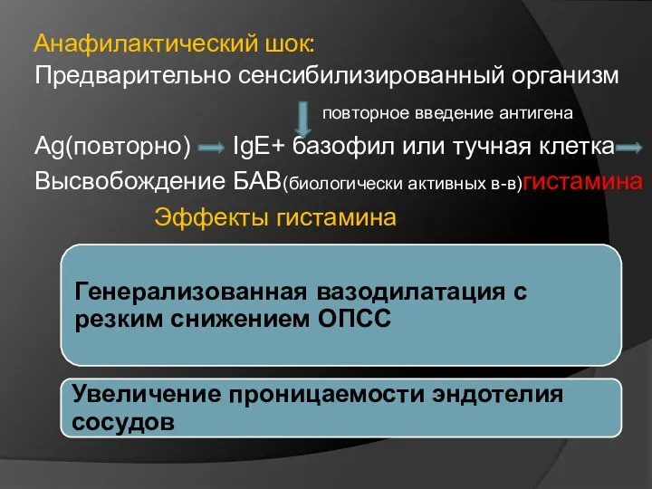 Анафилактический шок: Предварительно сенсибилизированный организм повторное введение антигена Ag(повторно) IgE+ базофил или