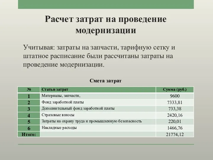 Смета затрат Расчет затрат на проведение модернизации Учитывая: затраты на запчасти, тарифную