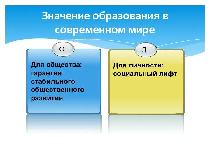 Значение образования в современном мире