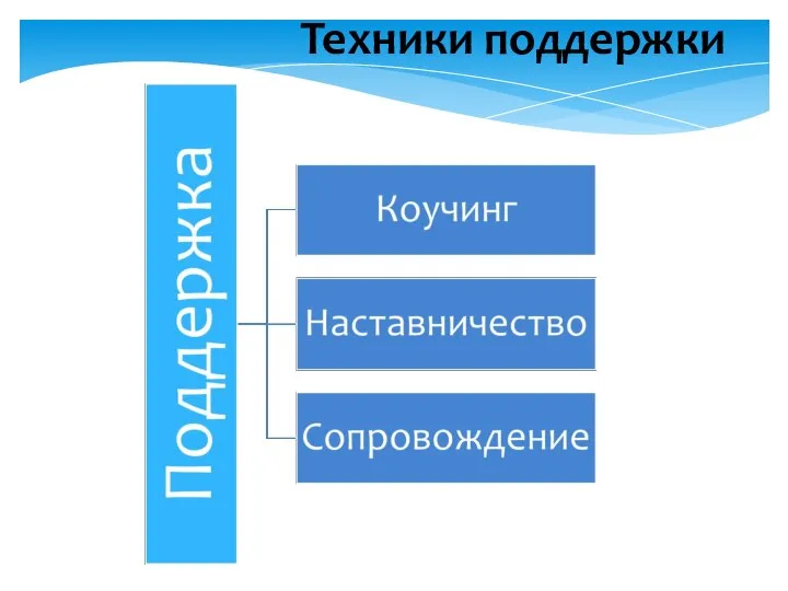 Техники поддержки