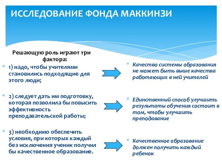 ИССЛЕДОВАНИЕ ФОНДА МАККИНЗИ Решающую роль играют три фактора: 1) надо, чтобы учителями