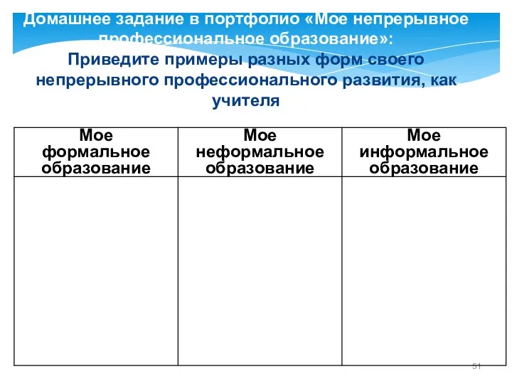 Домашнее задание в портфолио «Мое непрерывное профессиональное образование»: Приведите примеры разных форм