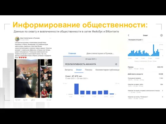 Информирование общественности: Данные по охвату и вовлеченности общественности в сетях Фейсбук и ВКонтакте