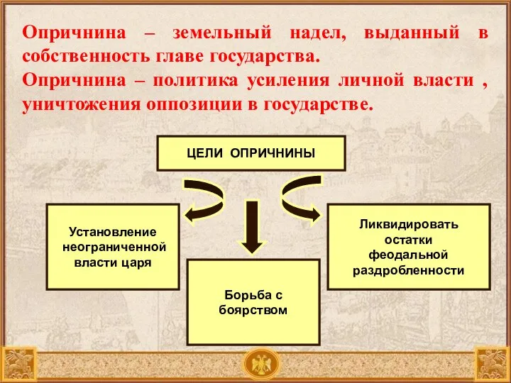 ЦЕЛИ ОПРИЧНИНЫ Установление неограниченной власти царя Борьба с боярством Ликвидировать остатки феодальной