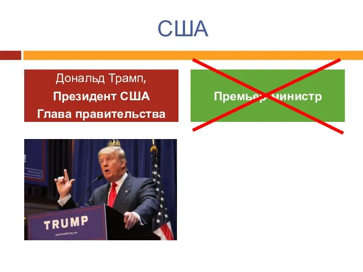 США Дональд Трамп, Президент США Глава правительства Премьер-министр