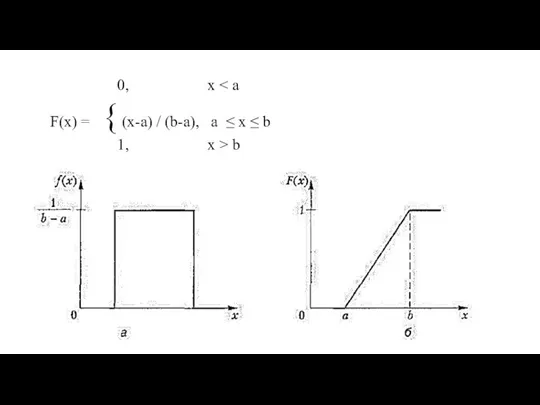 0, x F(x) = { (x-a) / (b-a), a ≤ x ≤