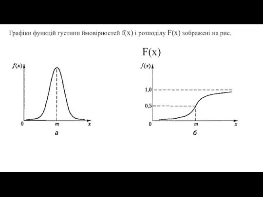 Графіки функцій густини ймовірностей f(x) і розподілу F(x) зображені на рис. F(x)