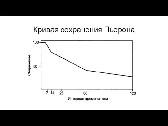 Кривая сохранения Пьерона