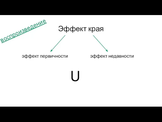 Эффект края эффект первичности эффект недавности U воспроизведение