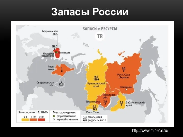 Запасы России http://www.mineral.ru/