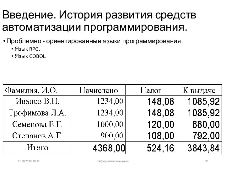 31.08.2020 16:10 Введение. История развития средств автоматизации программирования. Проблемно - ориентированные языки