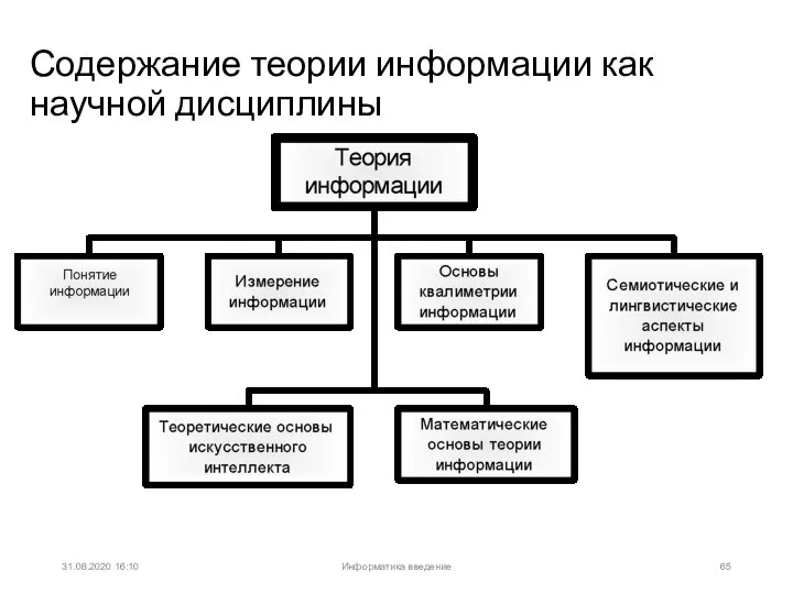 31.08.2020 16:10 Содержание теории информации как научной дисциплины Информатика введение