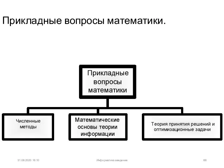 31.08.2020 16:10 Прикладные вопросы математики. Информатика введение