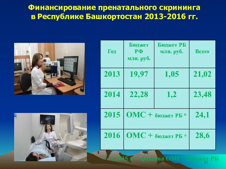 Финансирование пренатального скрининга в Республике Башкортостан 2013-2016 гг. * - с 2015