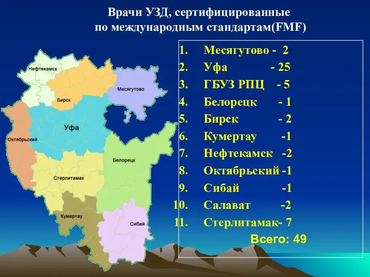 Месягутово - 2 Уфа - 25 ГБУЗ РПЦ - 5 Белорецк -