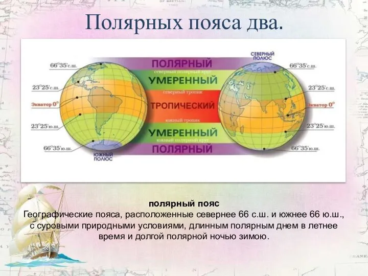 Полярных пояса два. полярный пояс Географические пояса, расположенные севернее 66 с.ш. и