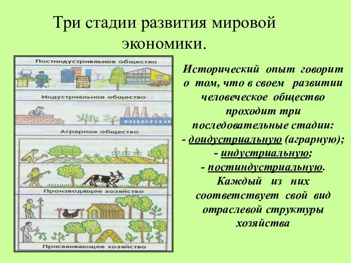 Три стадии развития мировой экономики. Исторический опыт говорит о том, что в