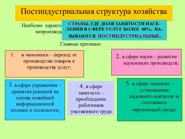 Постиндустриальная структура хозяйства Наиболее характерной чертой является преобладание непроизводственной сферы деятельности над