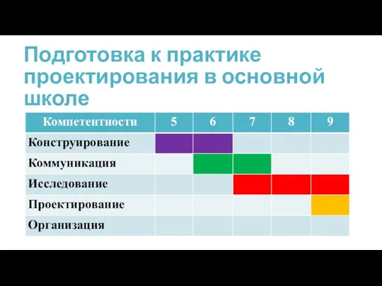 Подготовка к практике проектирования в основной школе