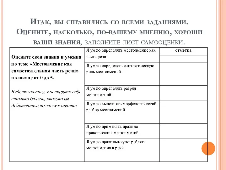 Итак, вы справились со всеми заданиями. Оцените, насколько, по-вашему мнению, хороши ваши знания, заполните лист самооценки.