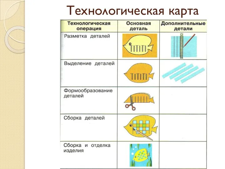 Технологическая карта