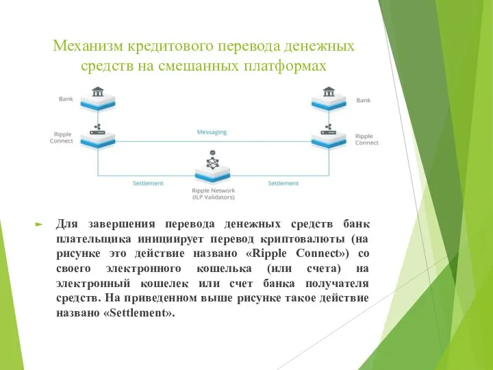 Механизм кредитового перевода денежных средств на смешанных платформах Для завершения перевода денежных