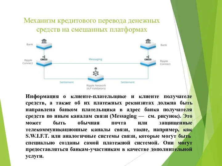 Механизм кредитового перевода денежных средств на смешанных платформах Информация о клиенте-плательщике и