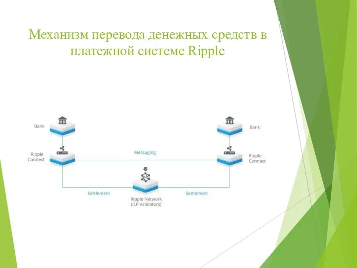 Механизм перевода денежных средств в платежной системе Ripple