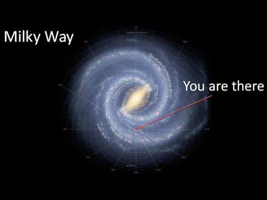 You are there Milky Way