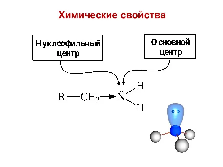 Химические свойства