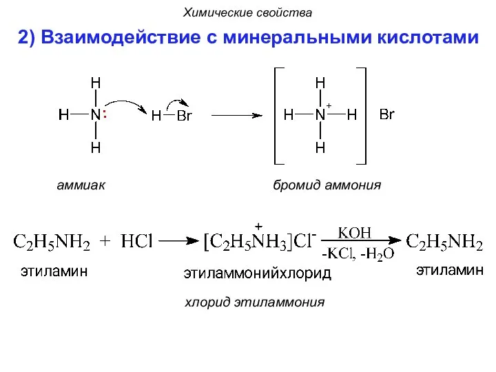 2) Взаимодействие с минеральными кислотами Химические свойства аммиак бромид аммония хлорид этиламмония