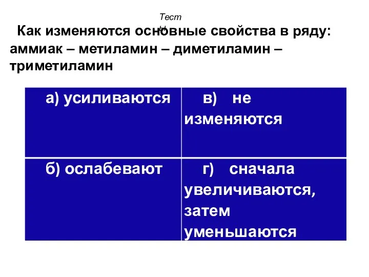 Как изменяются основные свойства в ряду: аммиак – метиламин – диметиламин – триметиламин Тесты