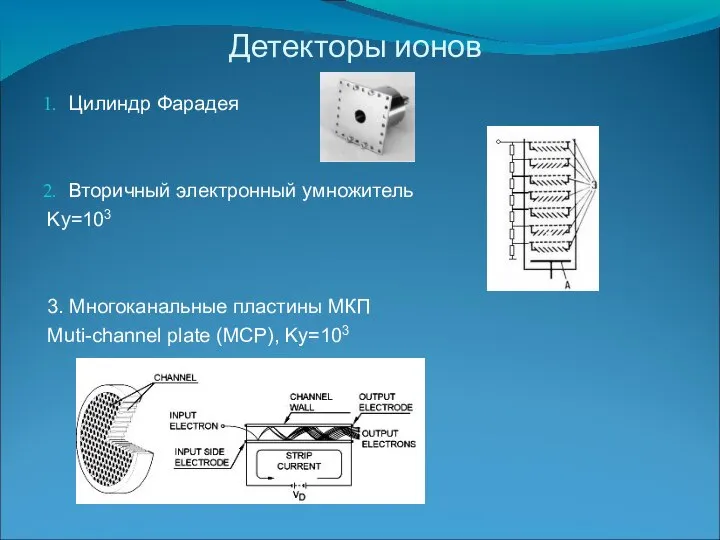 Детекторы ионов Цилиндр Фарадея Вторичный электронный умножитель Kу=103 3. Многоканальные пластины МКП Muti-channel plate (МСР), Kу=103