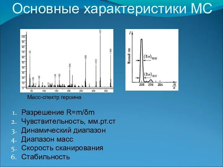 Основные характеристики МС Масс-спектр героина Разрешение R=m/δm Чувствительность, мм.рт.ст Динамический диапазон Диапазон масс Скорость сканирования Стабильность