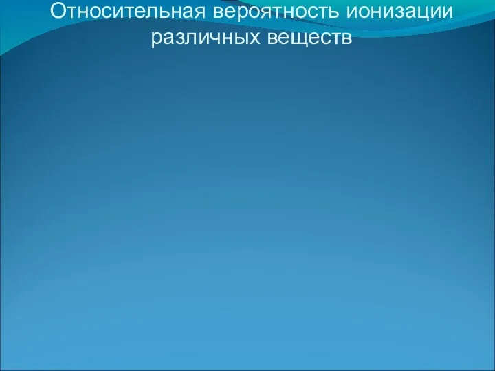 Относительная вероятность ионизации различных веществ