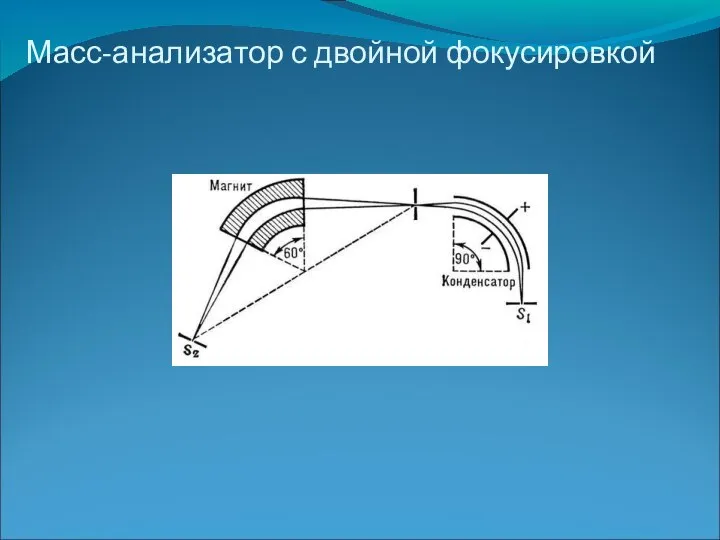 Масс-анализатор с двойной фокусировкой