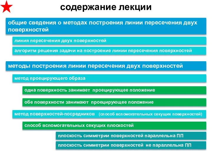 содержание лекции линия пересечения двух поверхностей общие сведения о методах построения линии